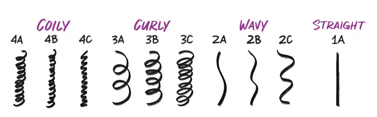 Bumble and bumble Curl Moisture Shampoo